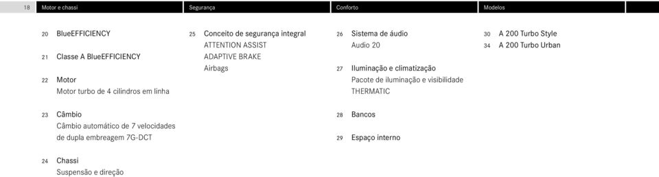 20 27 Iluminação e climatização Pacote de iluminação e visibilidade THERMATIC 30 A 200 Turbo Style 34 A 200 Turbo Urban