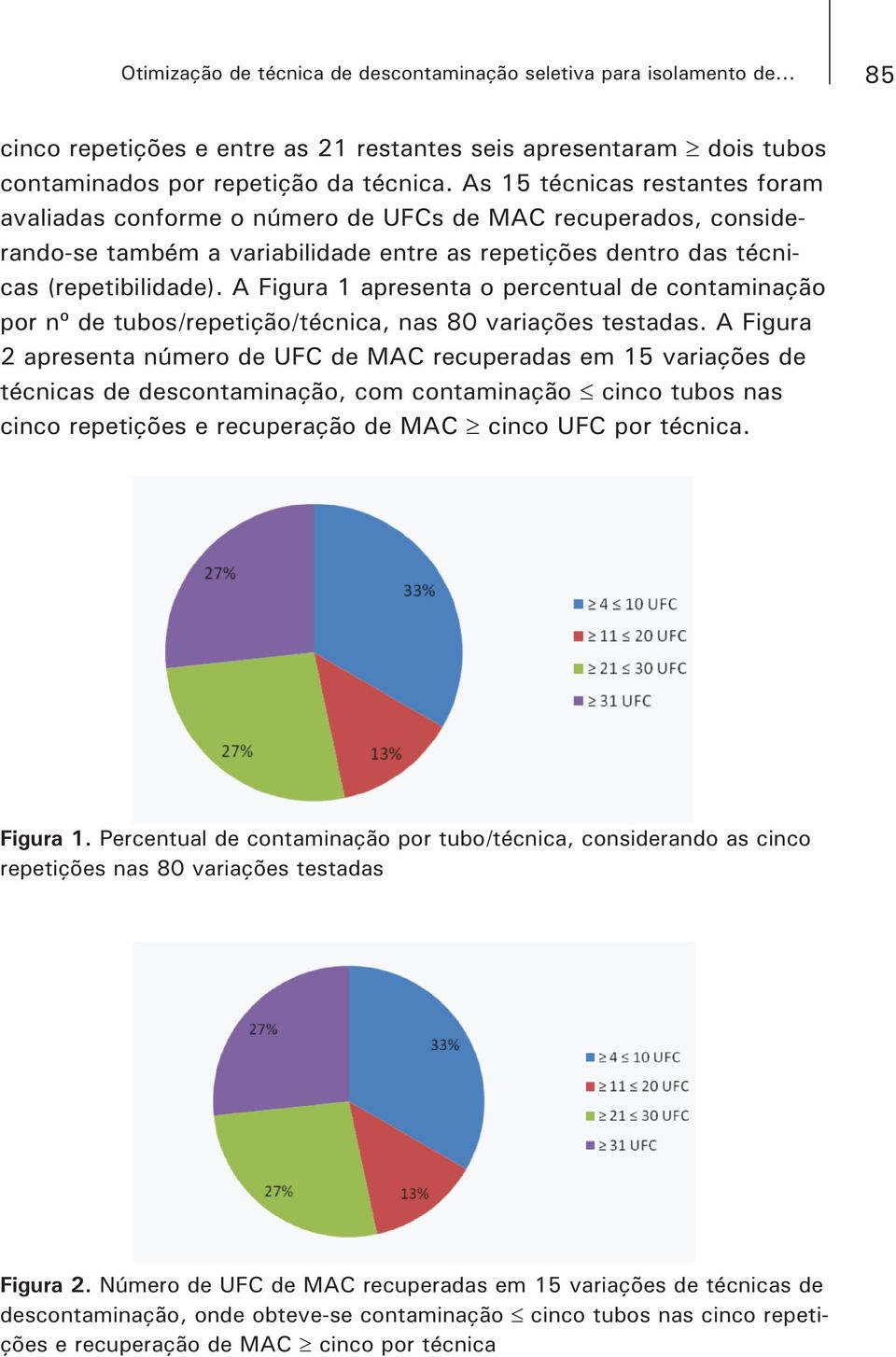 A Figura 1 apresenta o percentual de contaminação por nº de tubos/repetição/técnica, nas 80 variações testadas.