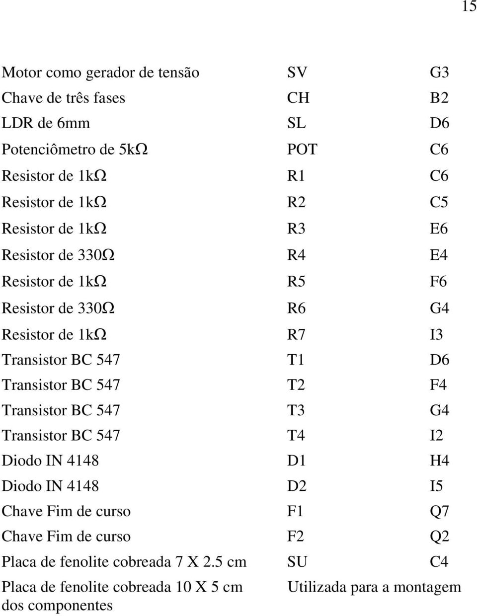 Transistor BC 547 T2 F4 Transistor BC 547 T3 G4 Transistor BC 547 T4 I2 Diodo IN 4148 D1 H4 Diodo IN 4148 D2 I5 Chave Fim de curso F1 Q7