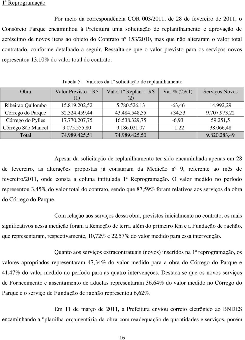 Ressalta-se que o valor previsto para os serviços novos representou 13,10% do valor total do contrato. Tabela 5 Valores da 1ª solicitação de replanilhamento Obra Valor Previsto R$ Valor 1º Replan.