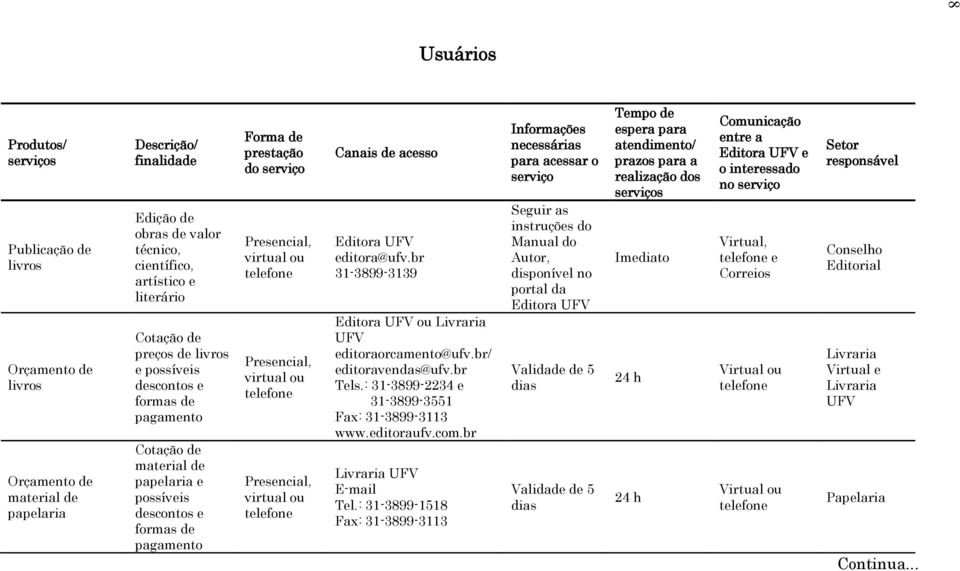 br 31-3899-3139 ou UFV editoraorcamento@ufv.br/ editoravendas@ufv.br Tels.: 31-3899-2234 e 31-3899-3551 Fax: 31-3899-3113 www.editoraufv.com.br UFV E-mail Tel.