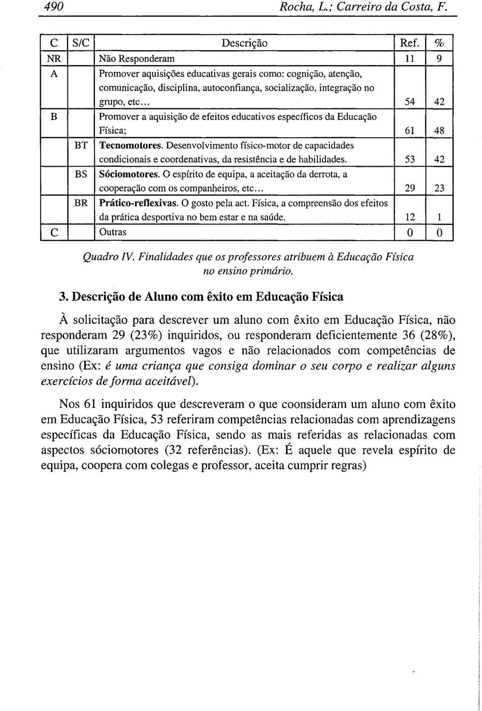 .. 54 Promover a aquisi~íío de efeitos educativos específicos da Educa~iío Física; 61 Tecnomotores.