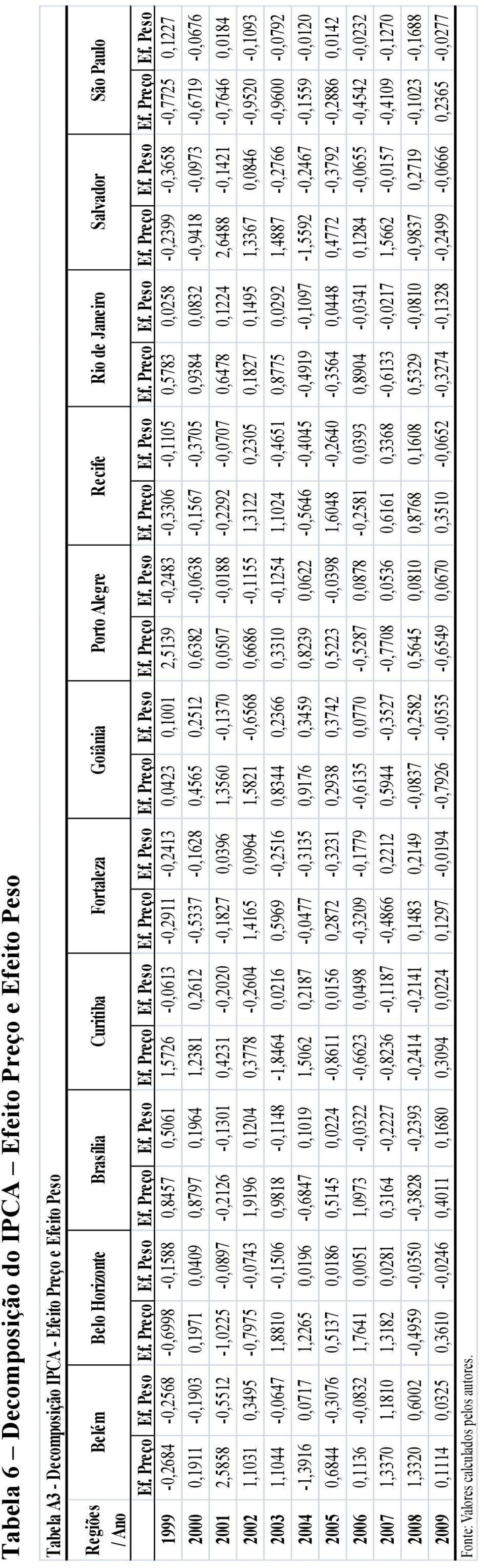 Peso -,2684 -,2568 -,68 -,588,8457,56,5726 -,63 -,2 -,243,423, 2,53 -,2483 -,336 -,5,5783,258 -,23 -,3658 -,7725,227, -,3,7,,877,64,238,262 -,5337 -,628,4565,252,6382 -,638 -,567 -,375,384,832 -,48