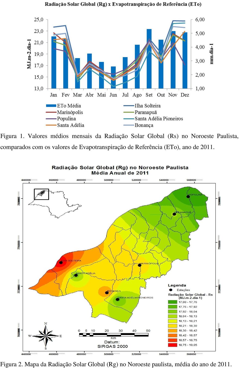 Noroeste Paulista, comparados com os valores de