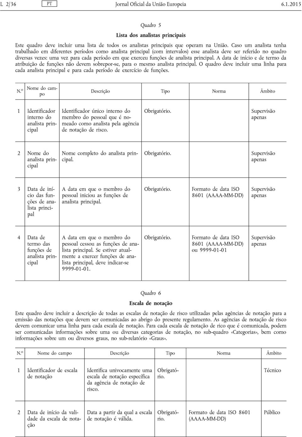 funções de analista principal. A data de início e de termo da atribuição de funções não devem sobrepor-se, para o mesmo analista principal.