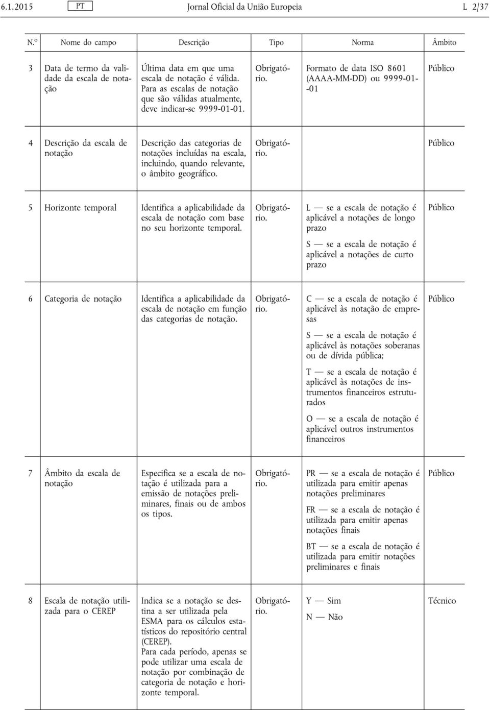 Formato de data ISO 8601 (AAAA-MM-DD) ou 9999-01- -01 4 Descrição da escala de notação Descrição das categorias de notações incluídas na escala, incluindo, quando relevante, o âmbito geográfico.