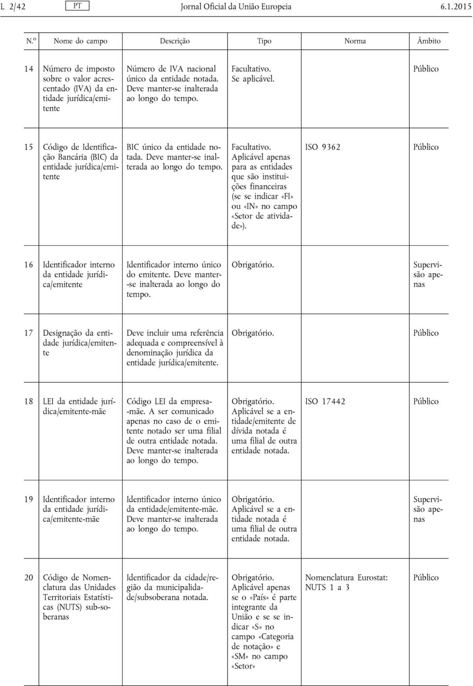 Deve manter-se inal terada ao longo do tempo. Facultativo. Aplicável ape para as entidades que são institui ções financeiras (se se indicar «FI» ou «IN» no campo «Setor de ativida de»).