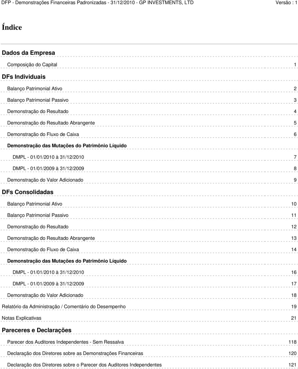 Balanço Patrimonial Ativo 10 Balanço Patrimonial Passivo 11 Demonstração do Resultado 12 Demonstração do Resultado Abrangente 13 Demonstração do Fluxo de Caixa 14 Demonstração das Mutações do