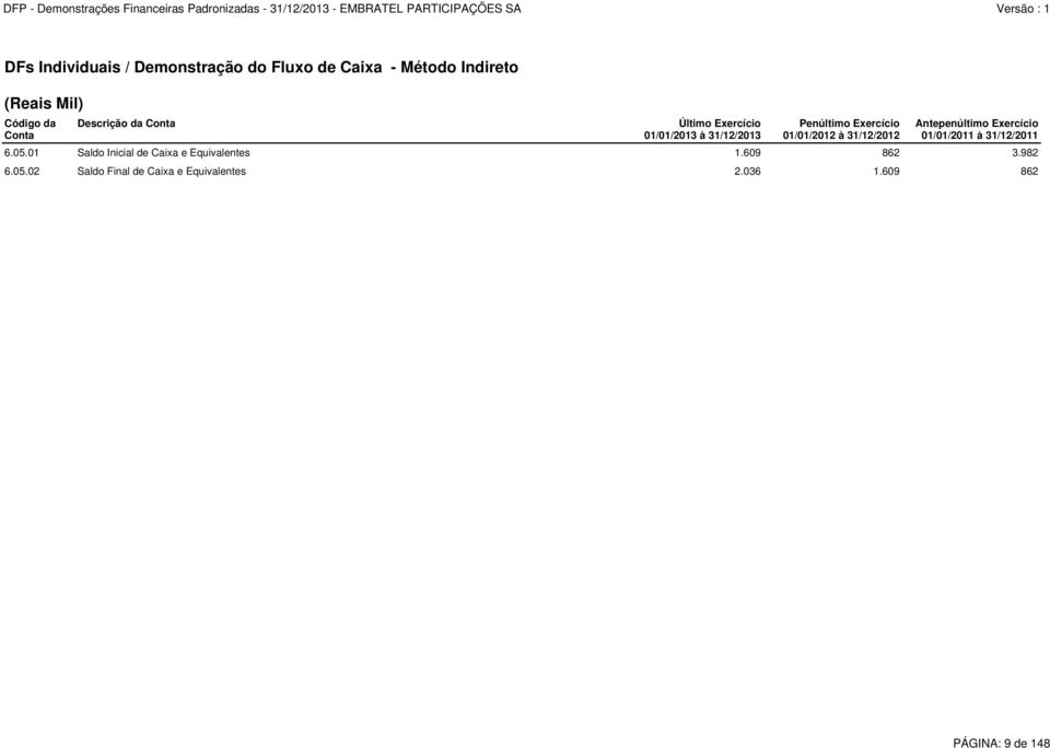 31/12/2012 Antepenúltimo Exercício 01/01/2011 à 31/12/2011 6.05.