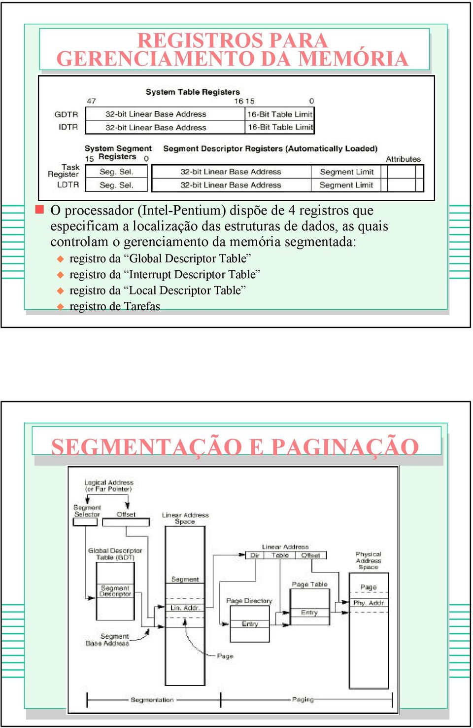 gerenciamento da memória segmentada: registro da Global Descriptor Table registro da