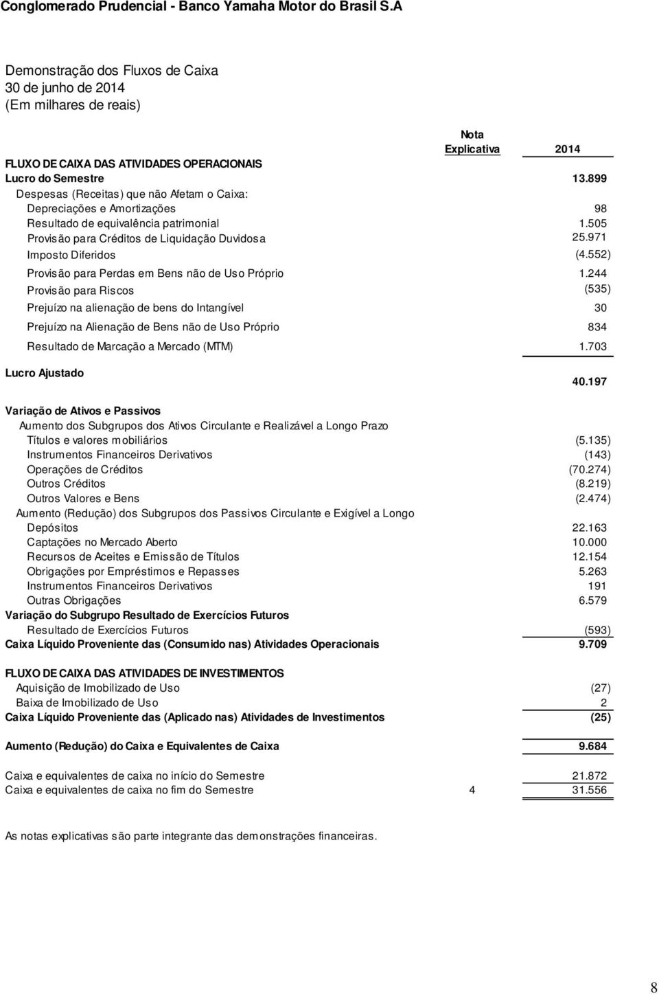 552) Provisão para Perdas em Bens não de Uso Próprio 1.