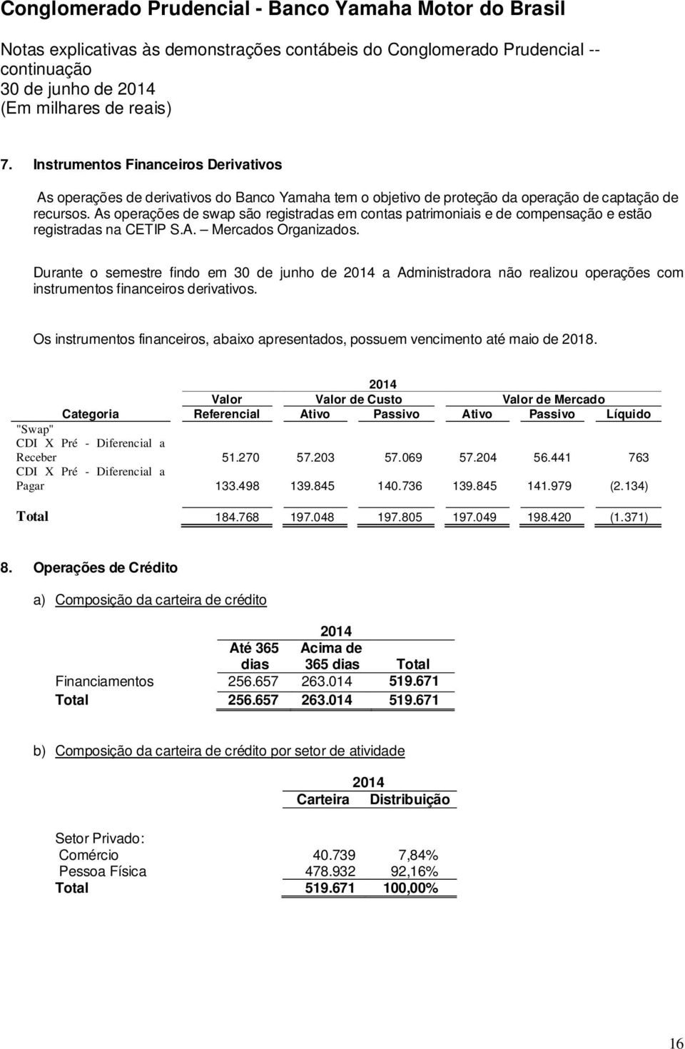 Durante o semestre findo em 30 de junho de a Administradora não realizou operações com instrumentos financeiros derivativos.