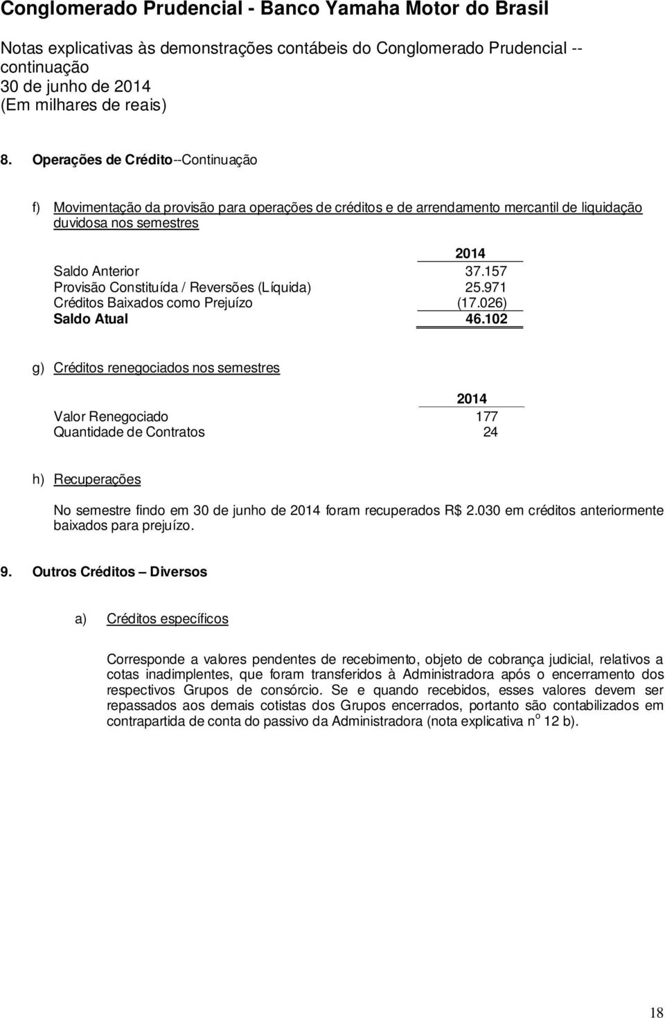 102 g) Créditos renegociados nos semestres Valor Renegociado 177 Quantidade de Contratos 24 h) Recuperações No semestre findo em 30 de junho de foram recuperados R$ 2.