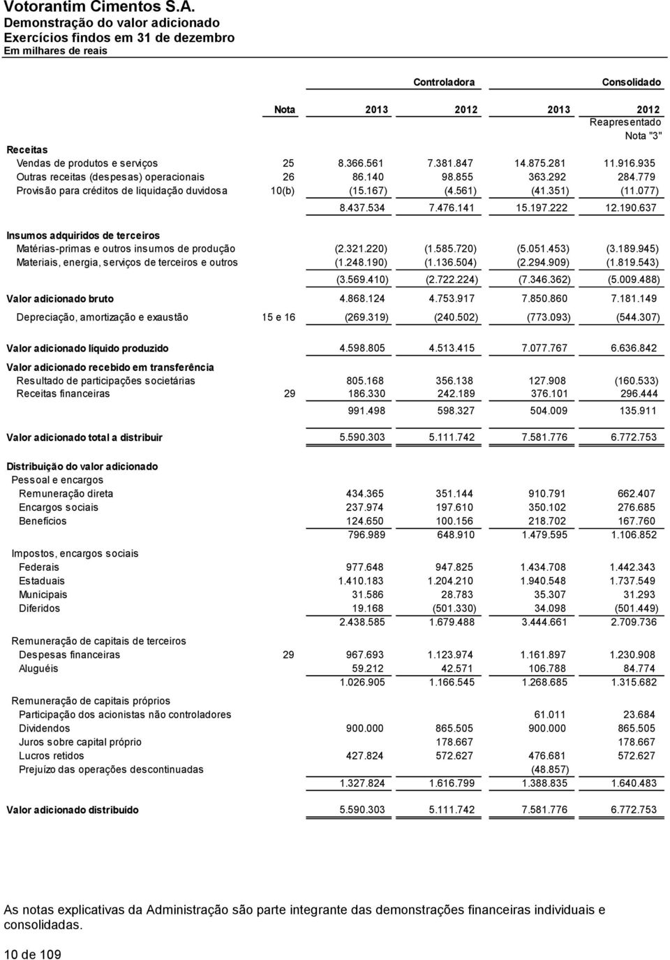 351) (11.077) 8.437.534 7.476.141 15.197.222 12.190.637 Insumos adquiridos de terceiros Matérias-primas e outros insumos de produção (2.321.220) (1.585.720) (5.051.453) (3.189.