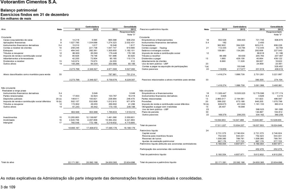 745 606.875 Aplicações financeiras 9 1.027.785 1.334.699 1.274.323 2.032.431 Instrumentos financeiros derivativos CP 5.4 182 2.450 Instrumentos financeiros derivativos 5.4 15.010 1.617 18.548 1.