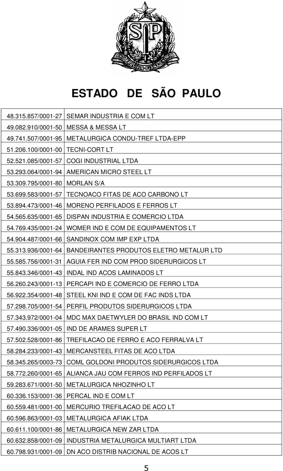 473/0001-46 MORENO PERFILADOS E FERROS LT 54.565.635/0001-65 DISPAN INDUSTRIA E COMERCIO LTDA 54.769.435/0001-24 WOMER IND E COM DE EQUIPAMENTOS LT 54.904.487/0001-66 SANDINOX COM IMP EXP LTDA 55.313.