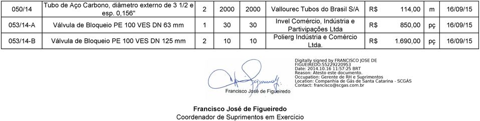 Tubos do Brsil S/A R$ 114,00 m 16/09/15 Invel Comércio, Indústri e Prtivipções Ltd Polierg Indústri e Comércio R$ 850,00 pç 16/09/15 R$ 1.