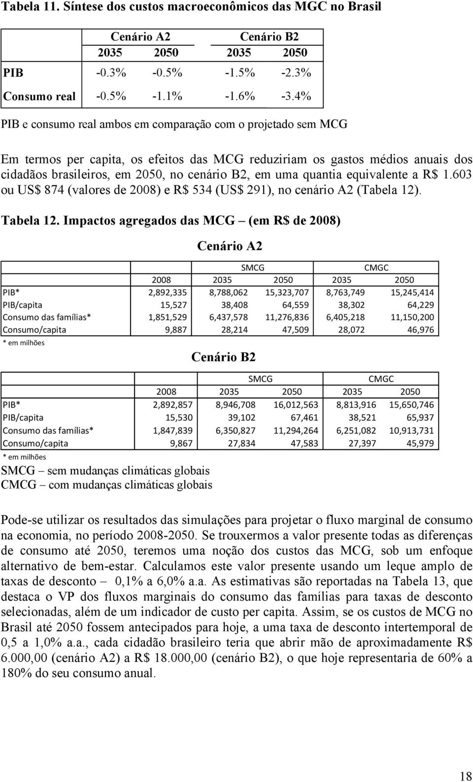 quantia equivalente a R$ 1.603 ou US$ 874 (valores de 2008) e R$ 534 (US$ 291), no cenário A2 (Tabela 12). Tabela 12.