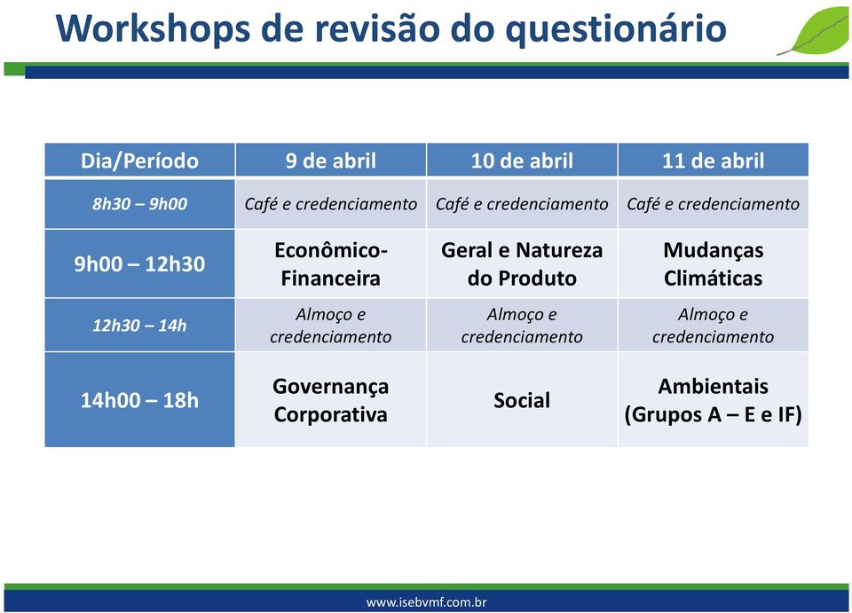 Financeira Geral e Natureza do Produto Mudanças Climáticas 12h30 14h Almoço e credenciamento