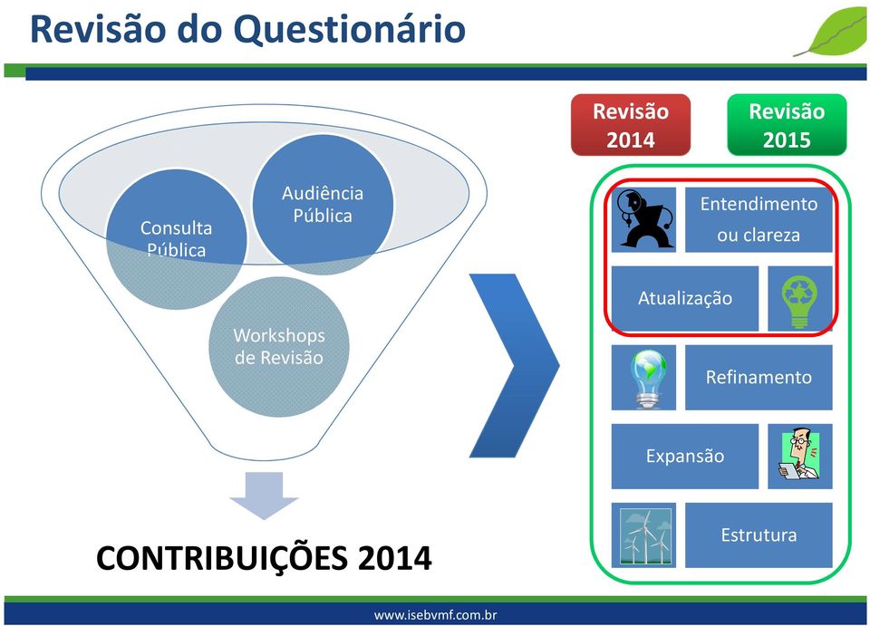 Workshops de Revisão Entendimento ou clareza