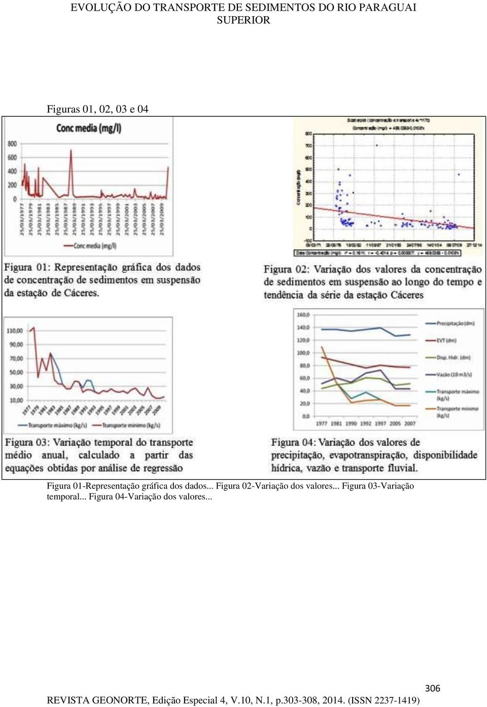 .. Figura 02-Variação dos valores.