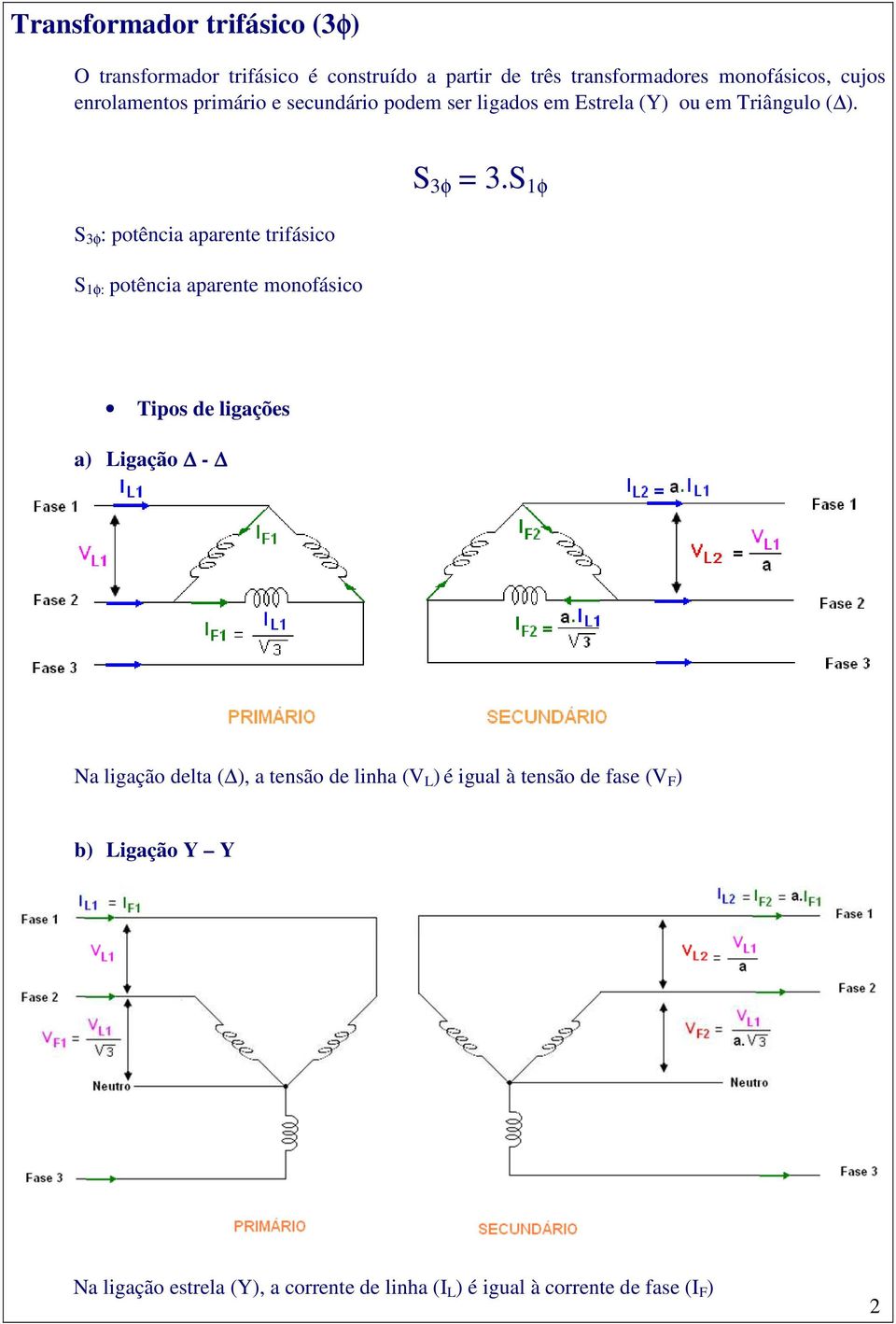 S 3φ : potência aparente trifásico S 1φ: potência aparente monofásico S 3φ = 3.