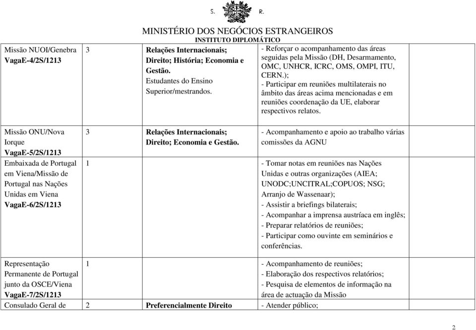 - Reforçar o acompanhamento das áreas seguidas pela Missão (DH, Desarmamento, OMC, UNHCR, ICRC, OMS, OMPI, ITU, CERN.