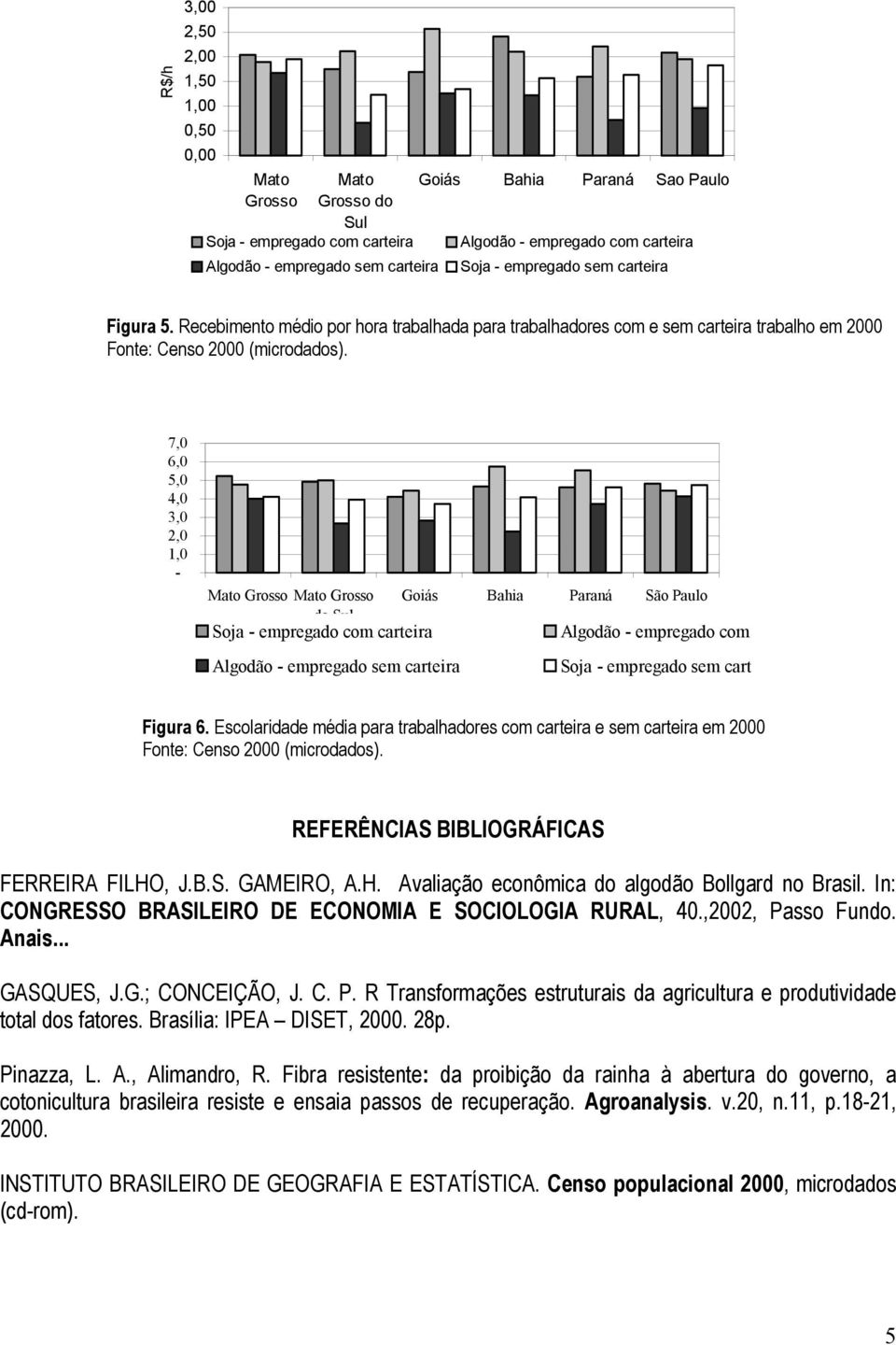 empregado com - empregado sem carteira - empregado sem cart Figura 6. Escolaridade média para trabalhadores com carteira e sem carteira em 2000 REFERÊNCIAS BIBLIOGRÁFICAS FERREIRA FILHO, J.B.S. GAMEIRO, A.