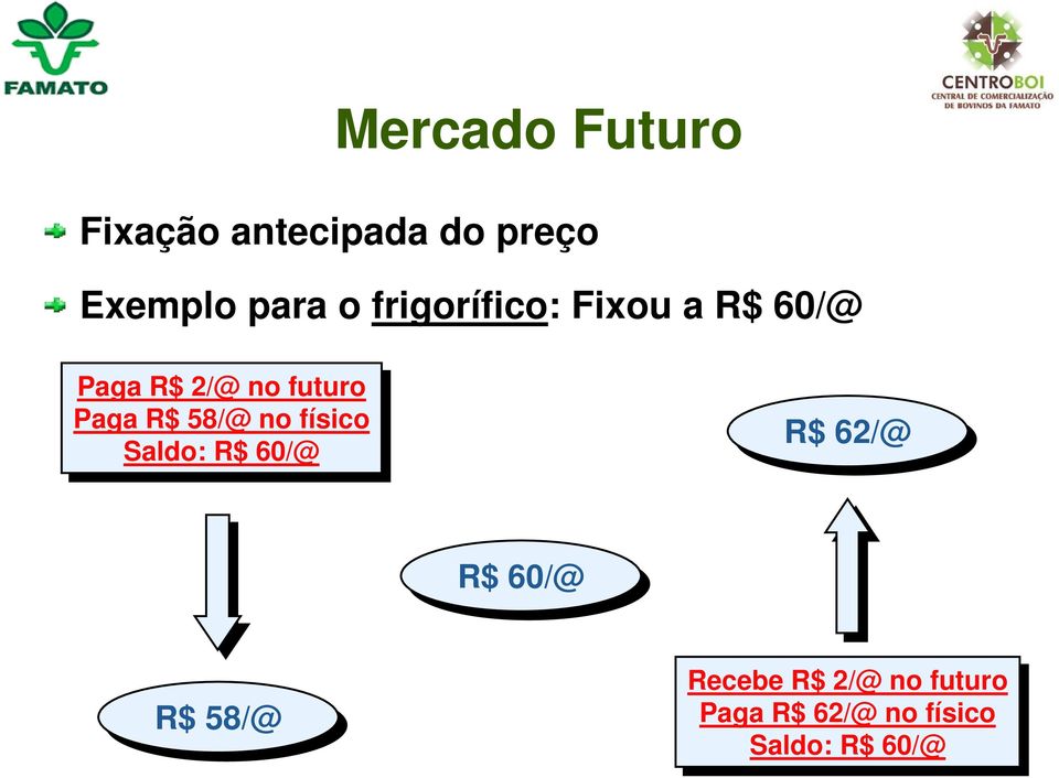 R$ R$ 58/@ no nofísico Saldo: R$ R$ 60/@ R$ 62/@ R$ 60/@ R$ 58/@