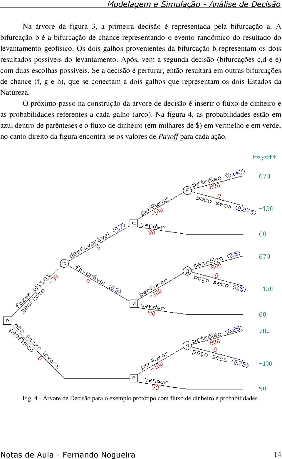 Se a decisão é perfurar, então resultará em outras bifurcações de chance (f, g e h), que se conectam a dois galhos que representam os dois Estados da Natureza.