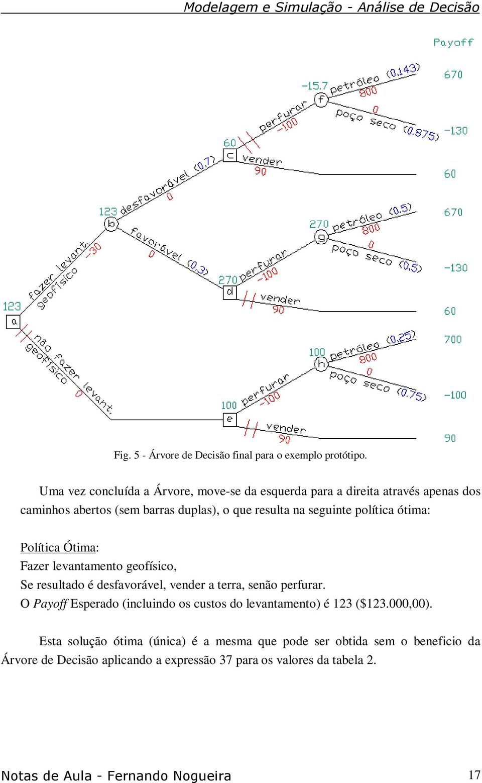 política ótima: Política Ótima: Fazer levantamento geofísico, Se resultado é desfavorável, vender a terra, senão perfurar.