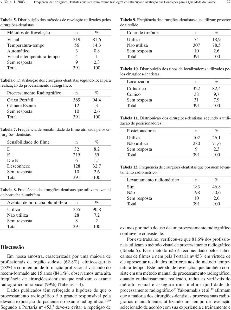 Métodos de Revelação n % Visual 319 81,6 Temperatura-tempo 56 14,3 Automático 3 0,8 Visual e temperatura-tempo 4 1 Sem resposta 9 2,3 Tabela 6.