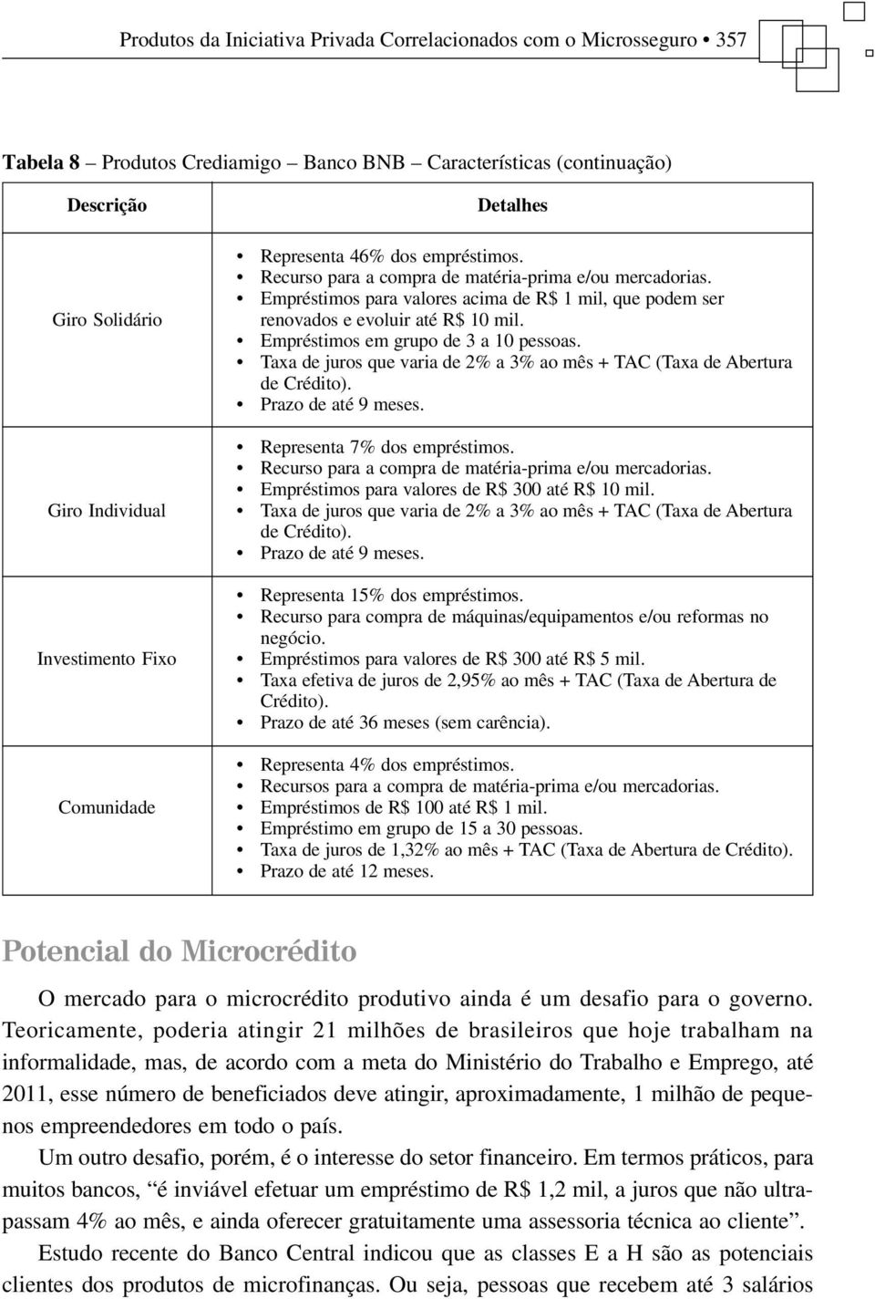 Empréstimos para valores acima de R$ 1 mil, que podem ser renovados e evoluir até R$ 10 mil. Empréstimos em grupo de 3 a 10 pessoas.