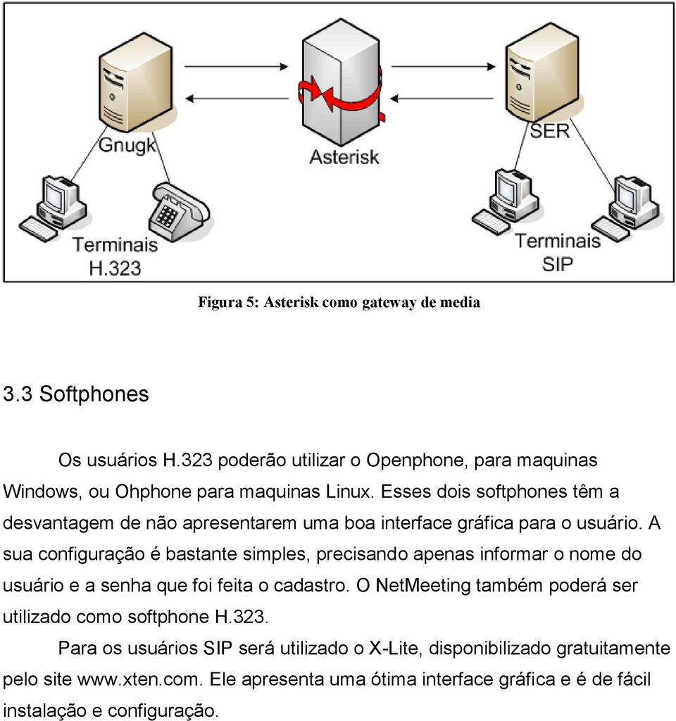 Esses dois softphones têm a desvantagem de não apresentarem uma boa interface gráfica para o usuário.