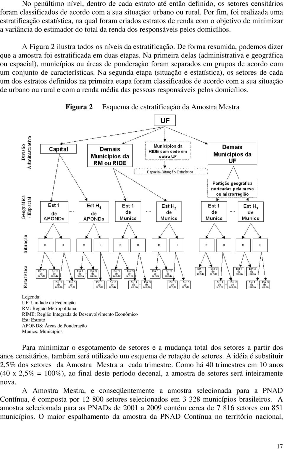 A Figura 2 ilustra todos os níveis da estratificação. De forma resumida, podemos dizer que a amostra foi estratificada em duas etapas.