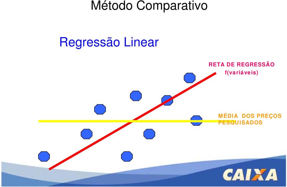 DE REGRESSÃO