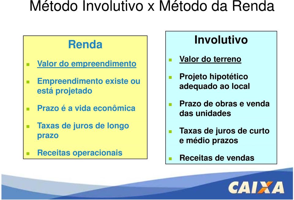 Receitas operacionais Involutivo Valor do terreno Projeto hipotético adequado ao