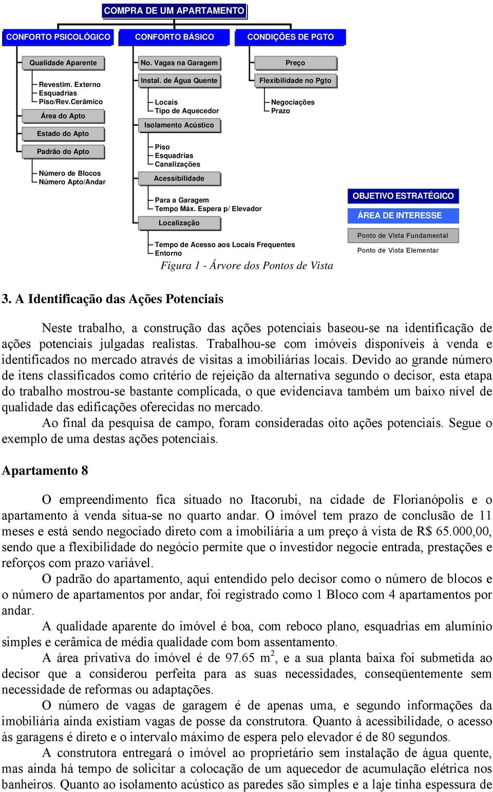 de Água Quente Locais Tipo de Aquecedor Isolamento Acústico Piso Esquadrias Canalizações Acessibilidade Para a Garagem Tempo Máx.