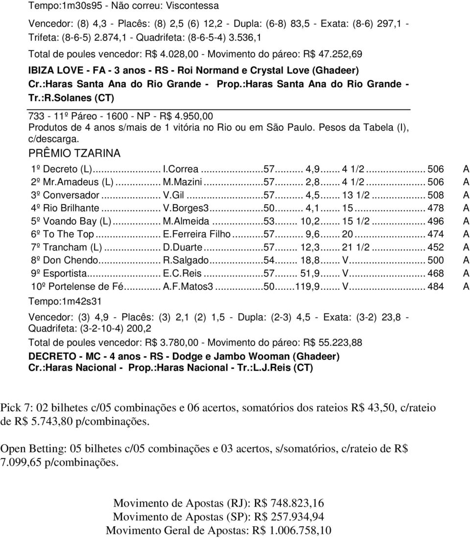 :Haras Santa Ana do Rio Grande - Tr.:R.Solanes (CT) 733-11º Páreo - 1600 - NP - R$ 4.950,00 Produtos de 4 anos s/mais de 1 vitória no Rio ou em São Paulo. Pesos da Tabela (I), c/descarga.