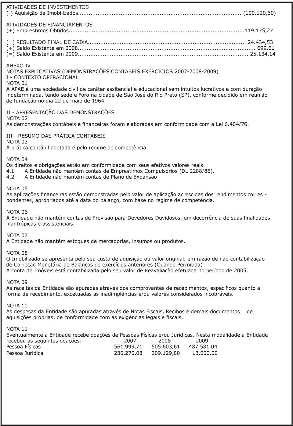 134,14 ANEXO IV NOTAS EXPLICATIVAS (DEMONSTRAÇÕES CONTÁBEIS EXERCICIOS 2007-2008-2009) I - CONTEXTO OPERACIONAL NOTA 01 A APAE é uma sociedade civil de caráter assitencial e educacional sem intuitos