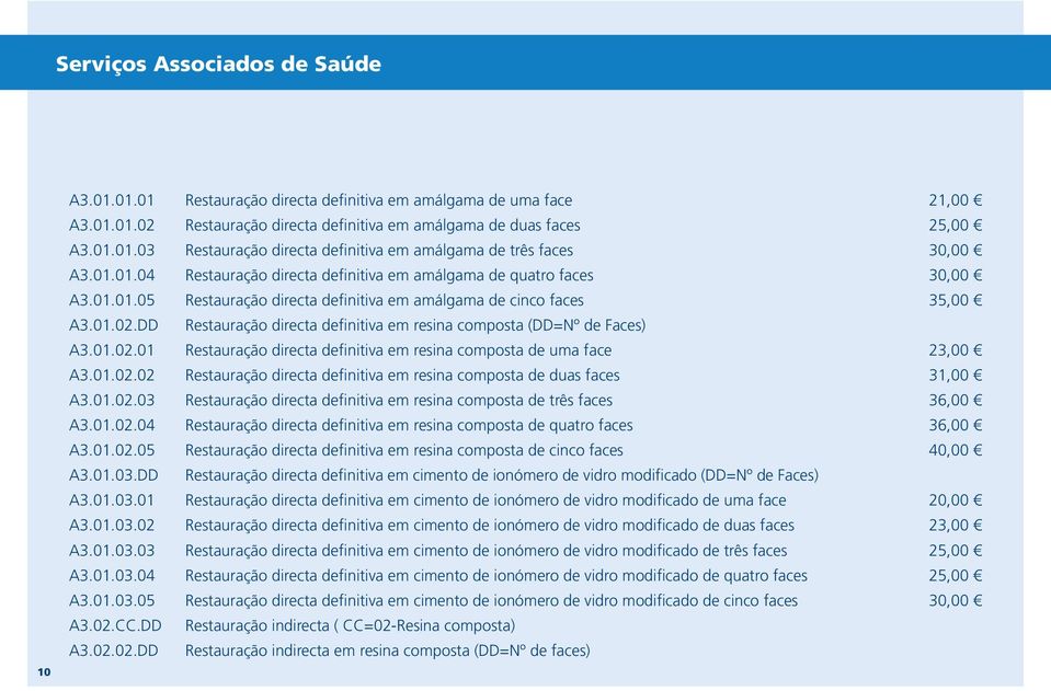 DD Restauração directa definitiva em resina composta (DD=Nº de Faces) A3.01.02.01 Restauração directa definitiva em resina composta de uma face 23,00 A3.01.02.02 Restauração directa definitiva em resina composta de duas faces 31,00 A3.