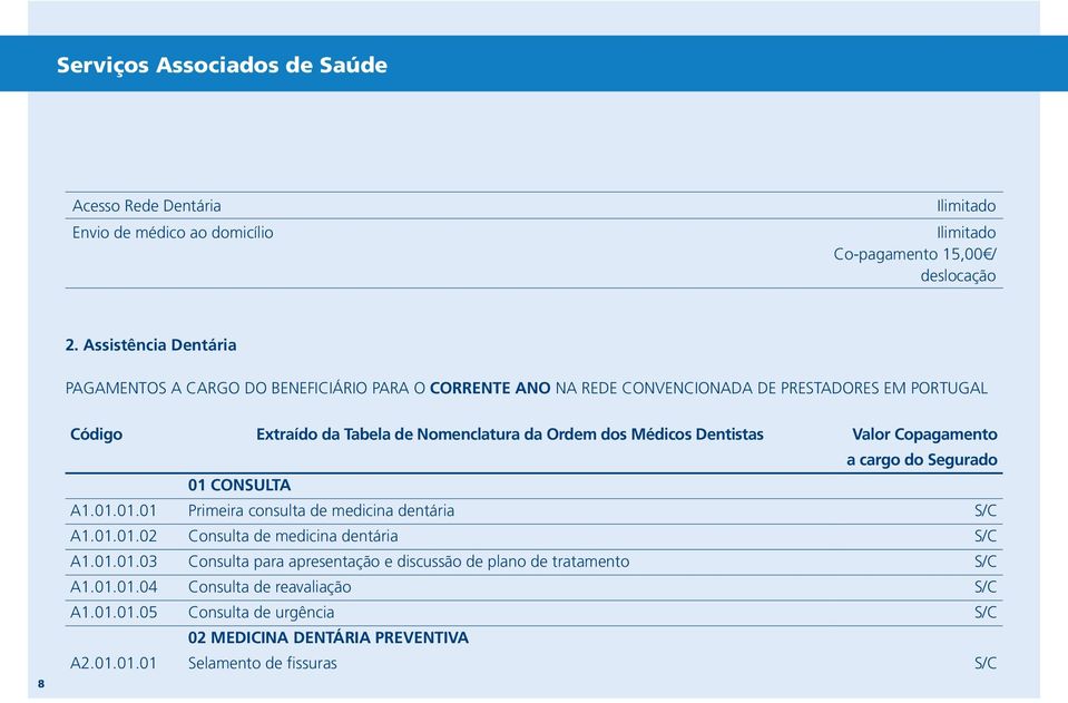 dos Médicos Dentistas Valor Copagamento a cargo do Segurado 01 CONSULTA A1.01.01.01 Primeira consulta de medicina dentária S/C A1.01.01.02 Consulta de medicina dentária S/C A1.