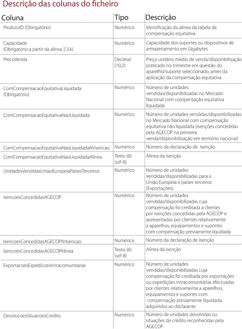 aparelho/suporte seleccionado, antes da aplicação da compensação equitativa ComCompensacaoEquitativaLiquidada (Obrigatório) Numérico Número de unidades vendidas/disponibilizadas no Mercado Nacional