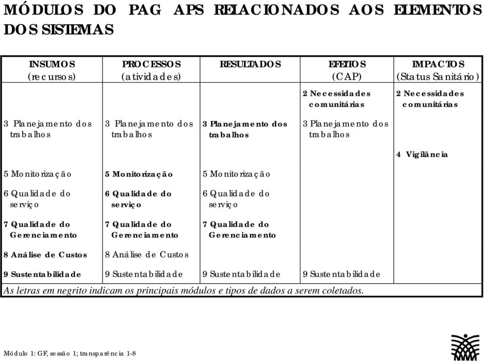 Qualidade do serviço 7 Qualidade do Gerenciamento 6 Qualidade do serviço 7 Qualidade do Gerenciamento 6 Qualidade do serviço 7 Qualidade do Gerenciamento 8 Análise de Custos 8 Análise de Custos 9