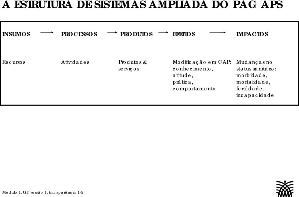 conhecimento, atitude, prática, comportamento Mudanças no status sanitário: