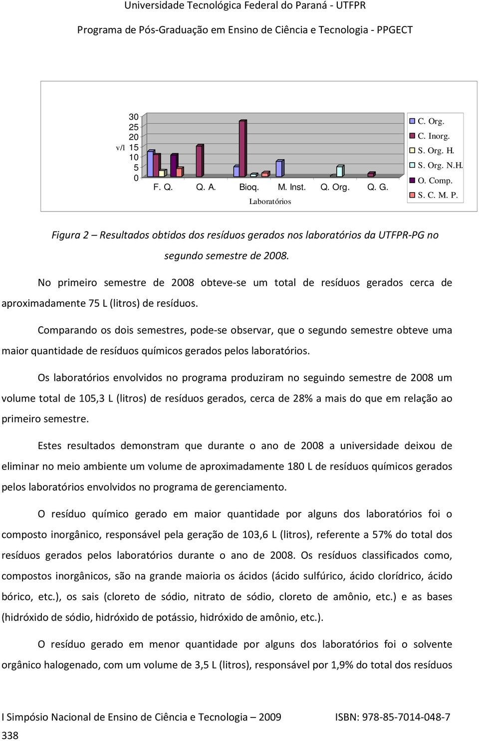 No primeiro semestre de 2008 obteve-se um total de resíduos gerados cerca de aproximadamente 75 L (litros) de resíduos.