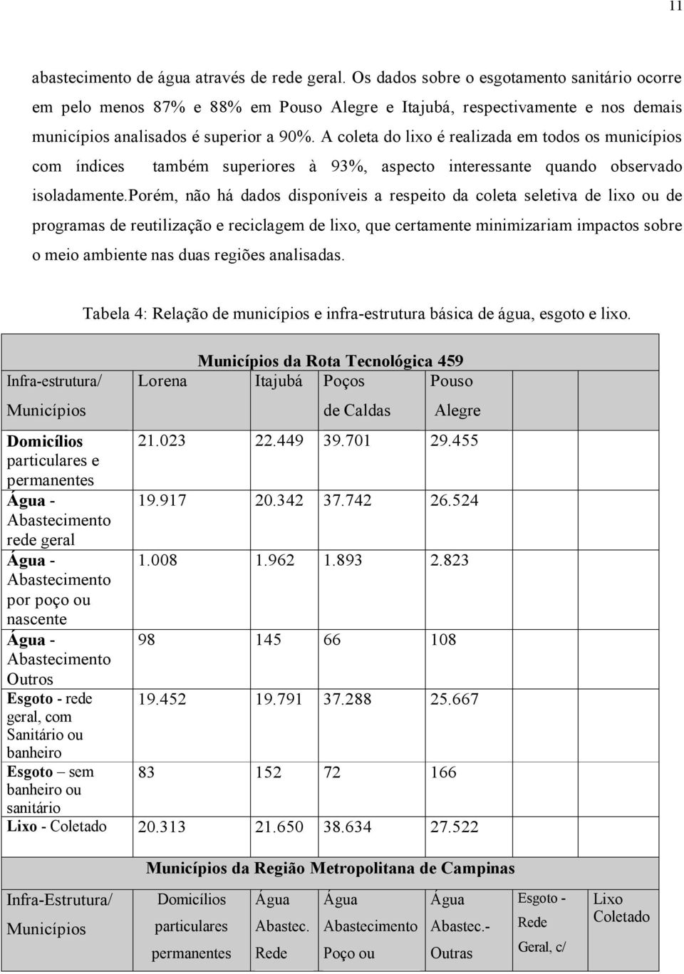 A coleta do lixo é realizada em todos os municípios com índices também superiores à 93%, aspecto interessante quando observado isoladamente.