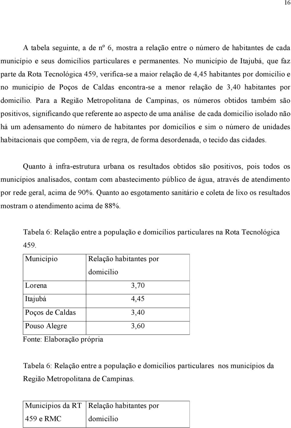 habitantes por domicílio.