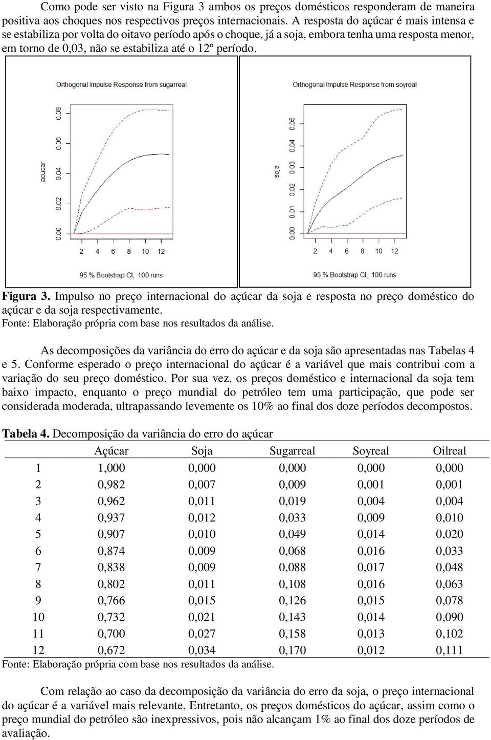 Figura 3. Impulso no preço internacional do açúcar da soja e resposta no preço doméstico do açúcar e da soja respectivamente.