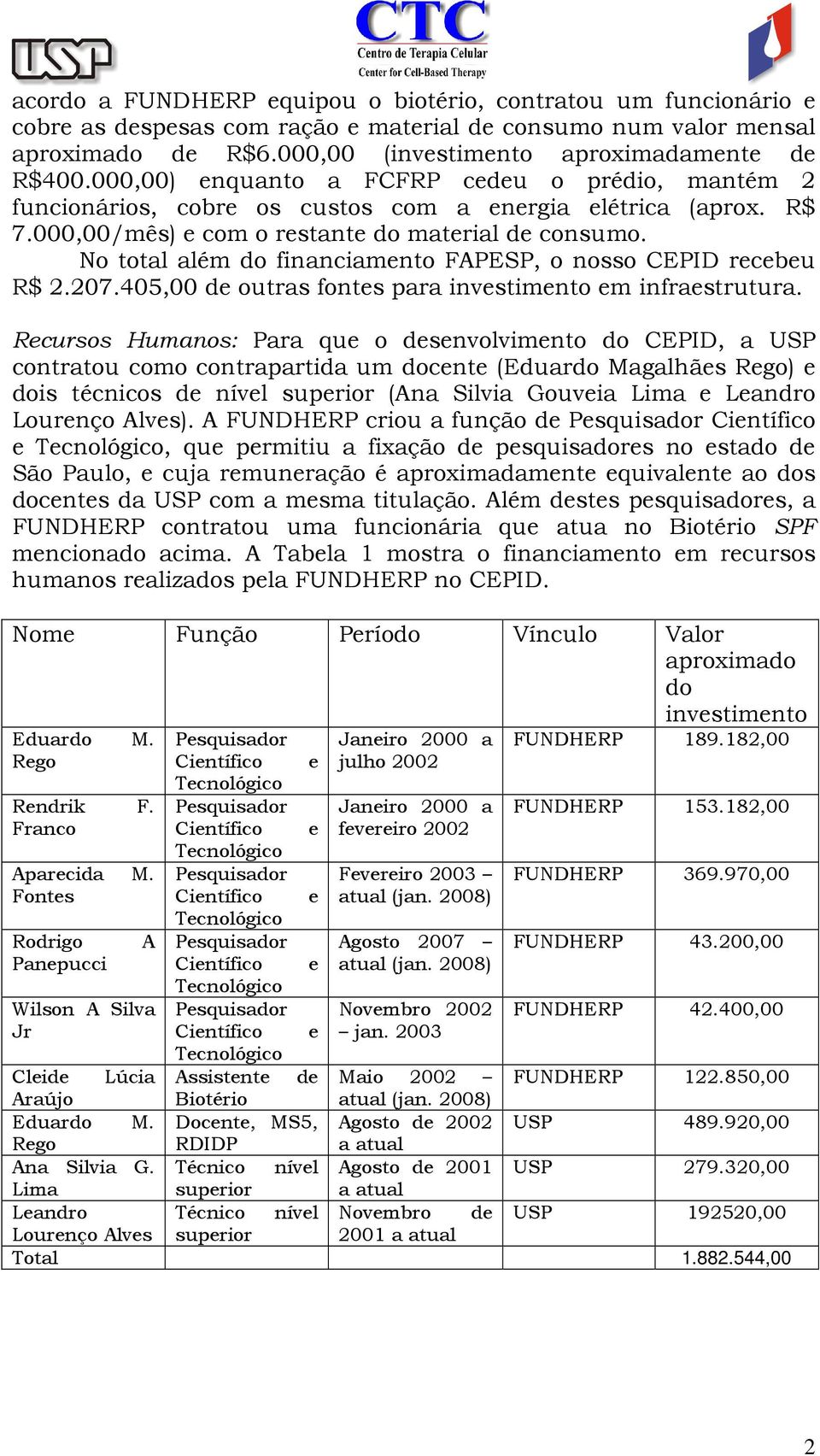 No total além do financiamento FAPESP, o nosso CEPID recebeu R$ 2.207.405,00 de outras fontes para investimento em infraestrutura.